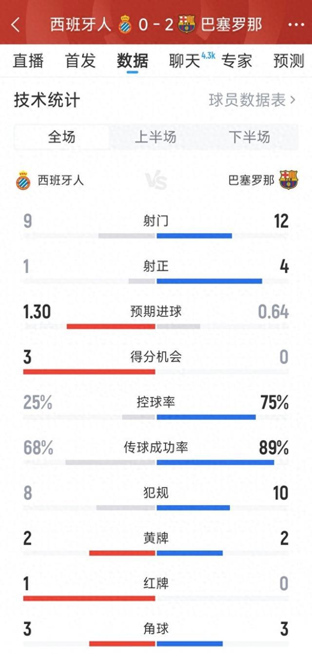 巴塞罗那现场