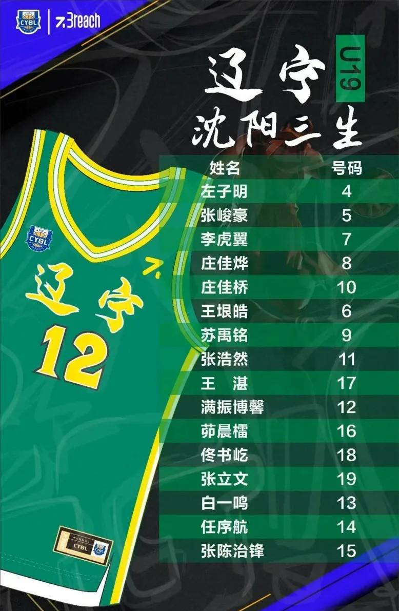 cba常规赛有的打四场有的打两场