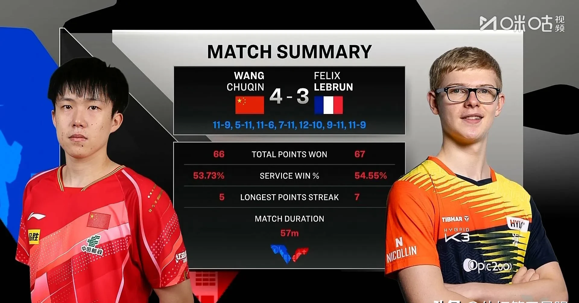 足总杯赛程吃紧，纽约尼克斯国际比赛日伤情更新，引发热议，临场指挥获称赞(faker回应s赛bo5面对lpl全胜)